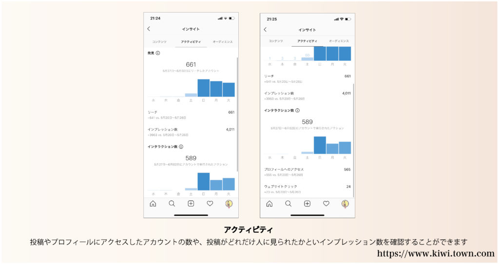 Instagramのインサイトの使い方