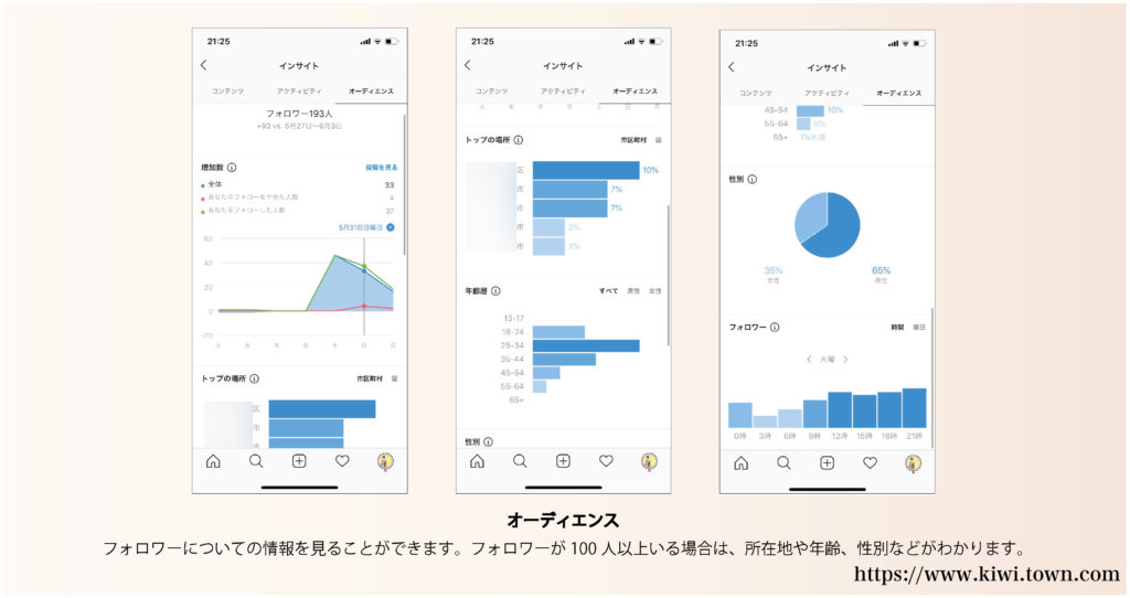 Instagram インスタグラム のインサイトの見方 初心者向け まちとけんちくマガジン